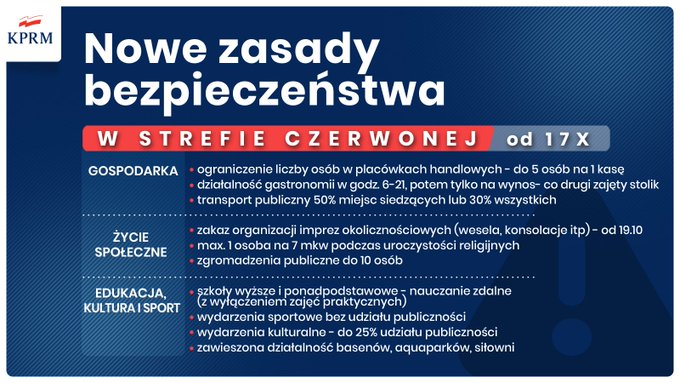 Grafika prezentująca nowe zasady bezpieczeństwa w strefie czerwonej, obowiązujące od 17 października